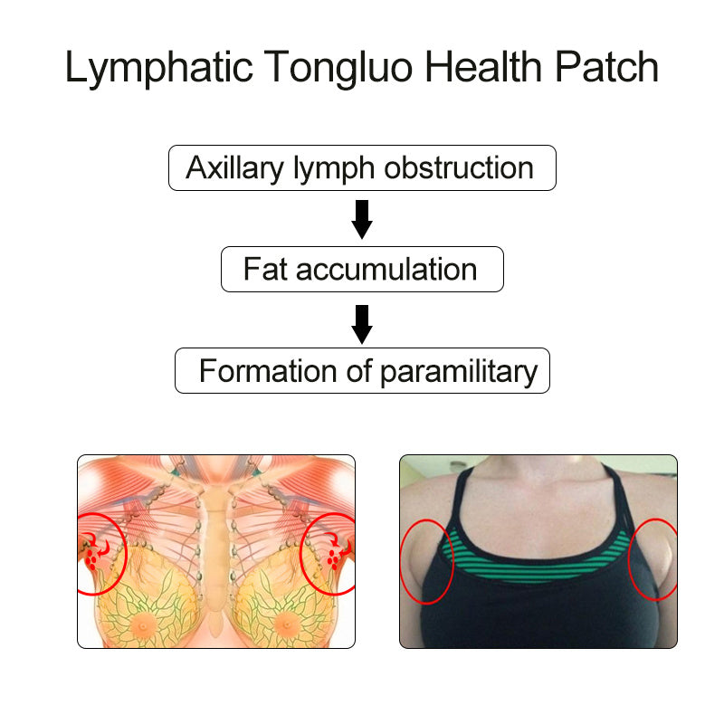Lymphatic Health Adhesive Patch for Swelling and Detox