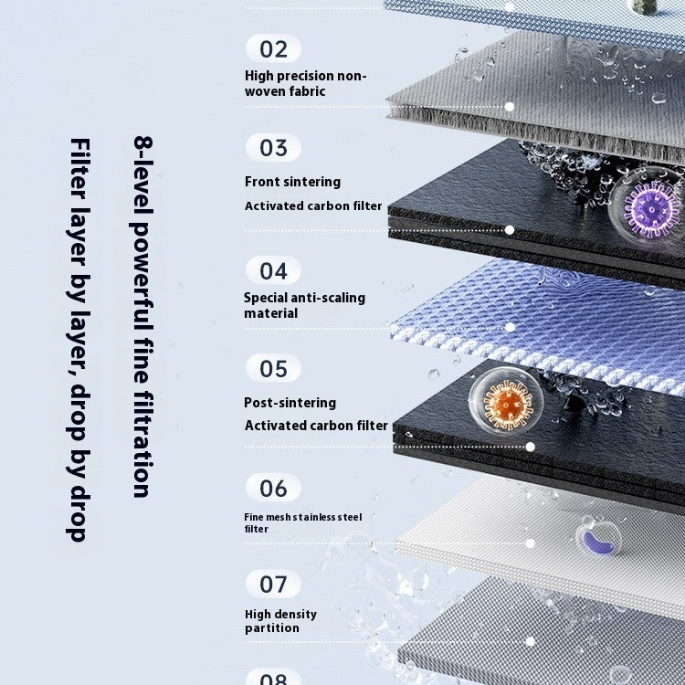 Digital Display Faucet Water Filter - Eco-Friendly, Water-Saving, Easy Installation