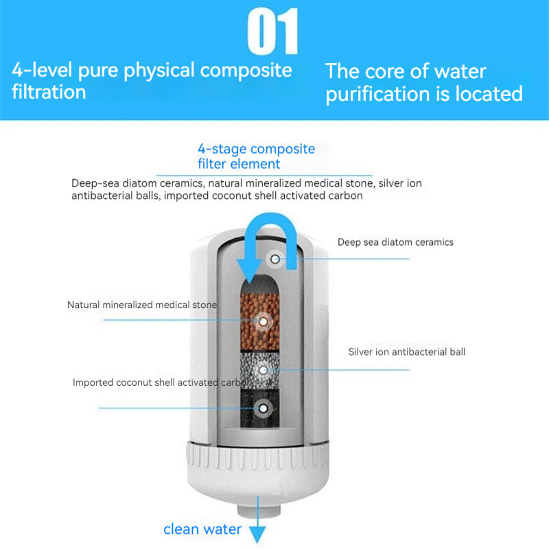 Eco-Friendly Faucet Water Filter - Save Water & Reduce Plastic Waste