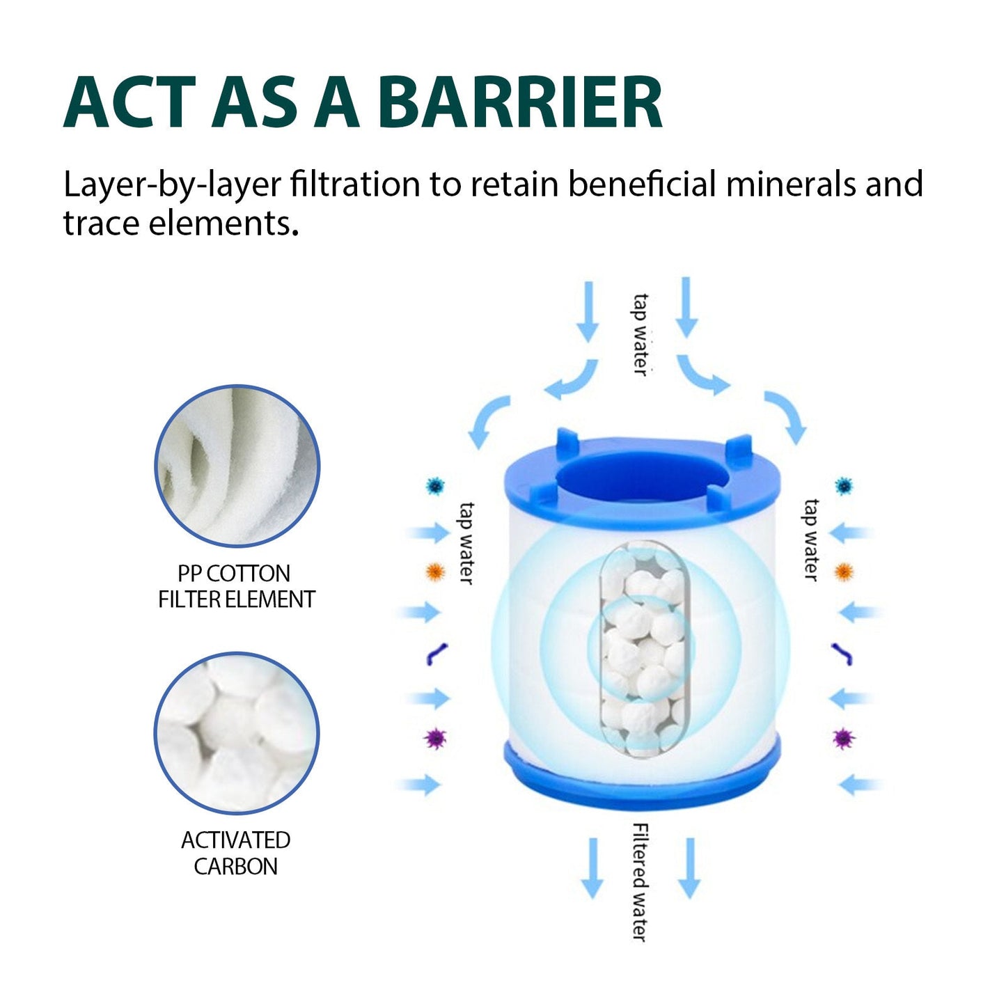 Eco-Friendly Faucet Water Filter - Save Water & Improve Quality