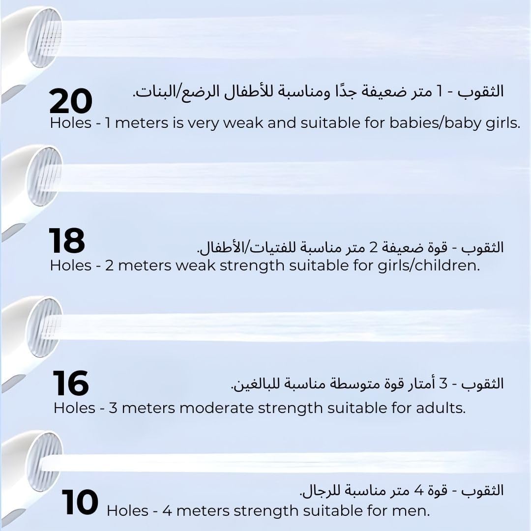 Portable Electric Bidet with 400ml Water Bottle - Travel-Friendly Bidet for Hygiene, Eco-Friendly Design, Adjustable Water Pressure, USB Rechargeable, Perfect for Home and Travel Use