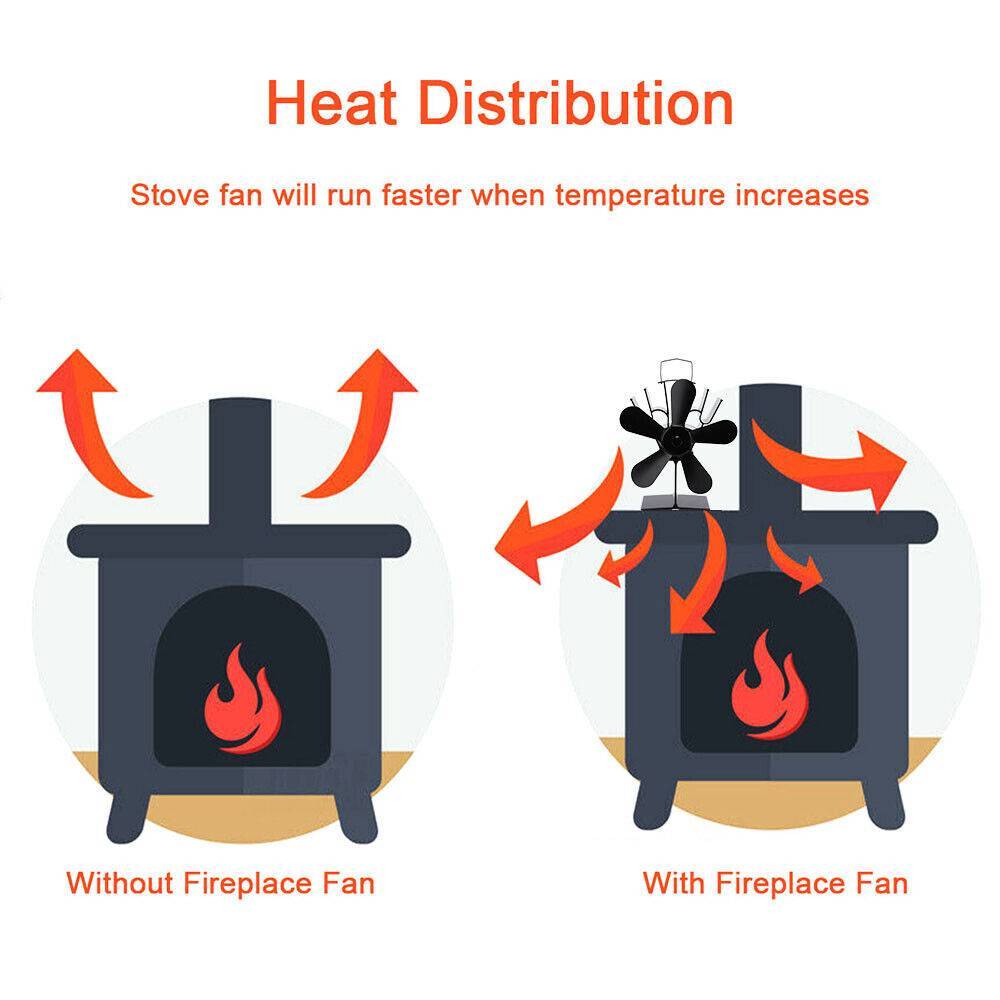 Heat-Powered Fireplace Fan for Efficient Heat Circulation