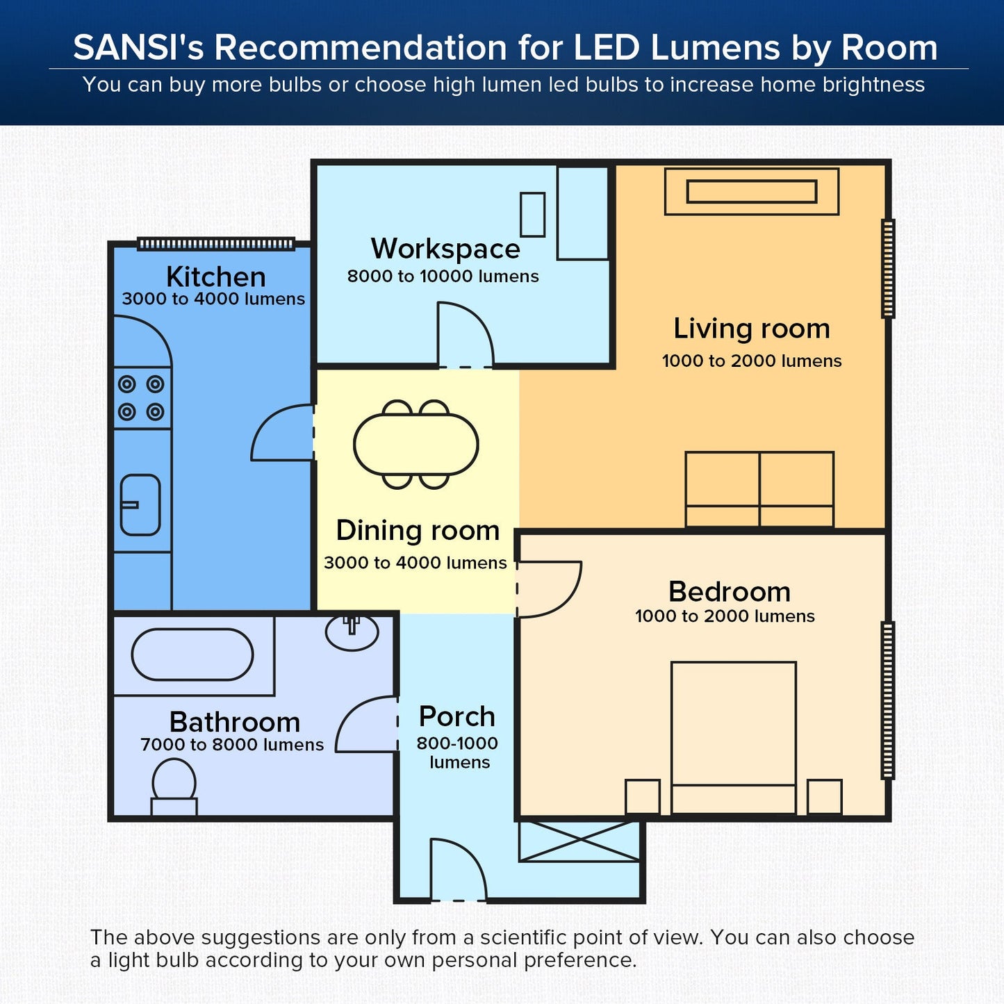 Energy-Efficient LED Light Bulbs - Long-Lasting A19 White Bulbs Set