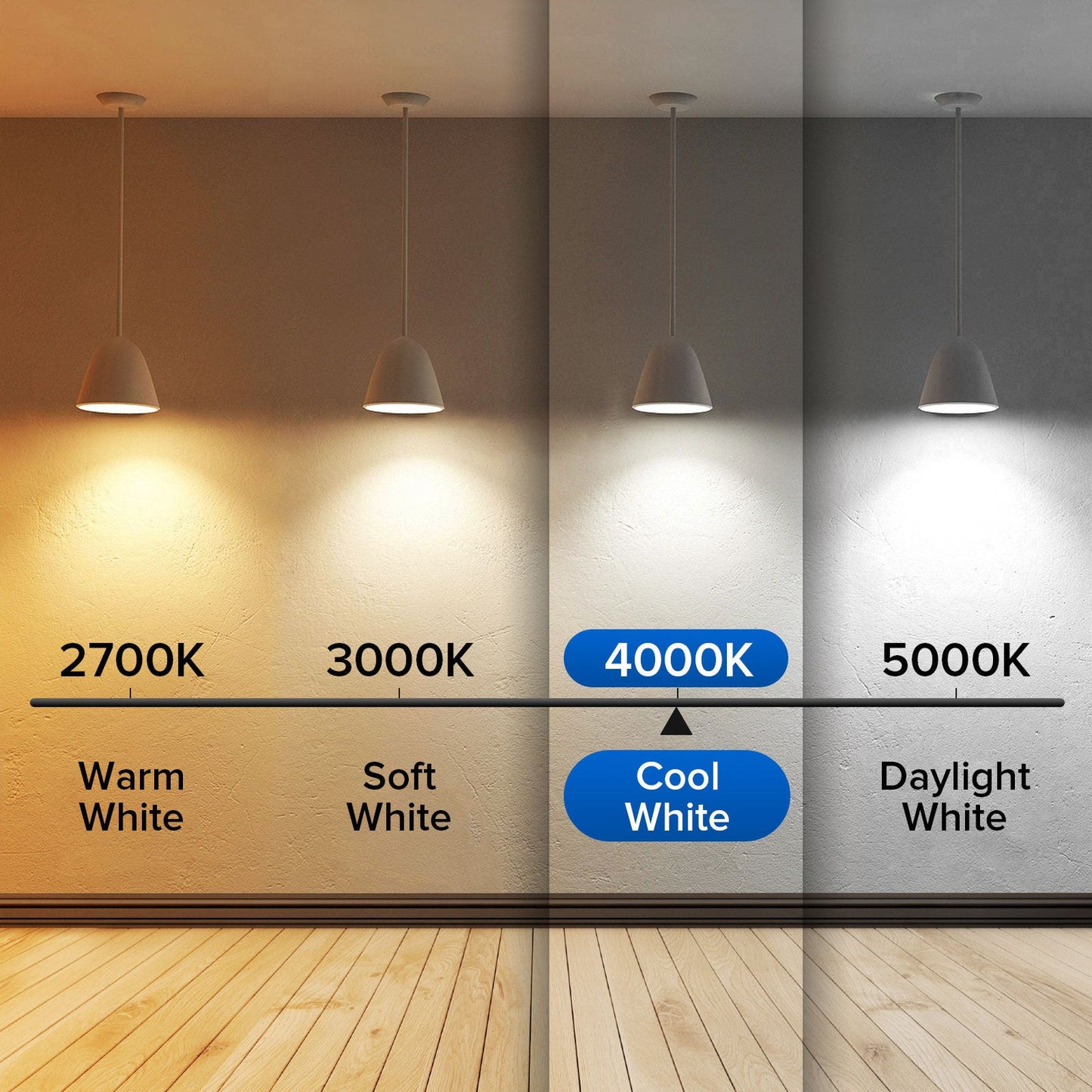 Energy-Efficient LED Light Bulbs - Long-Lasting A19 White Bulbs Set