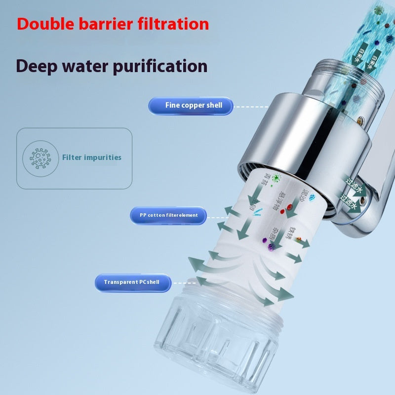 Water-Saving Faucet Water Filter with 1080° Rotation