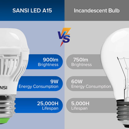 Energy-Efficient LED Light Bulbs - Long-Lasting A19 White Bulbs Set