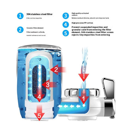 Eco-Friendly Faucet Water Filter - Save Water & Reduce Plastic Waste