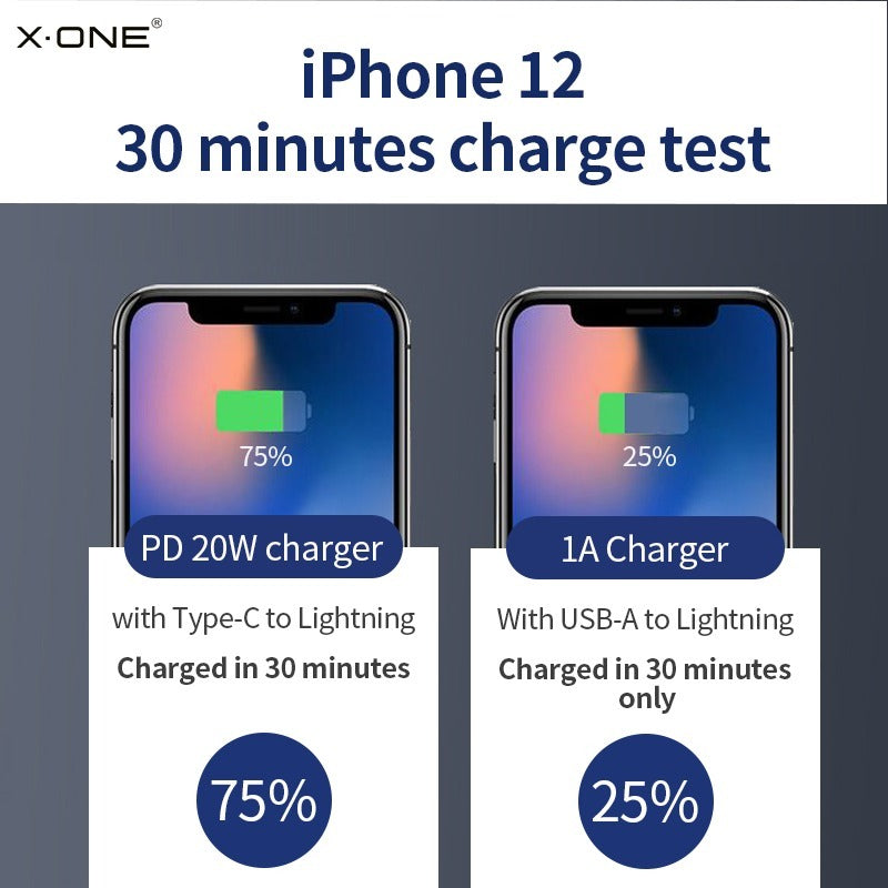 Universal Eco-Friendly USB & Type-C Charger