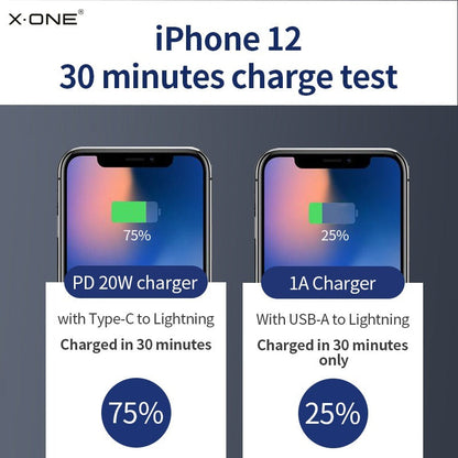 Universal Eco-Friendly USB & Type-C Charger
