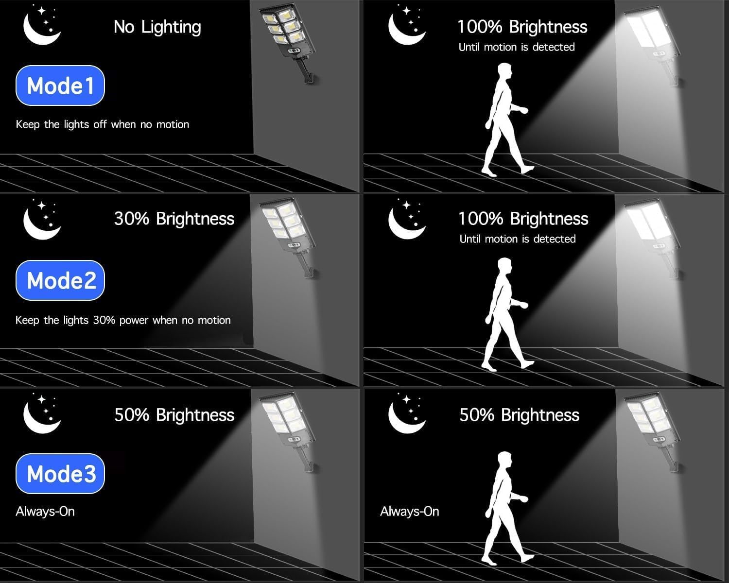 72 Pieces Solar Induction Street Lamps (150W LED Solar Flood Lights – Motion Sensor with Remote Control – 8000 Lumens – 3 Modes – Outdoor Security Lamp)