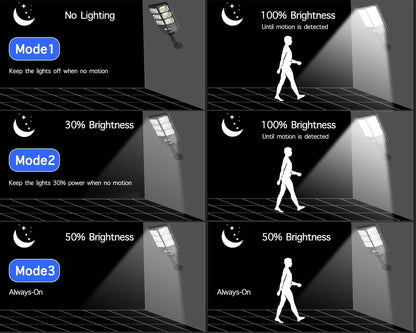 Solar Induction Street Lamp – 150W LED Solar Flood Lights, Motion Sensor with Remote Control, 8000 Lumens, 3 Modes, Outdoor Security Lamp