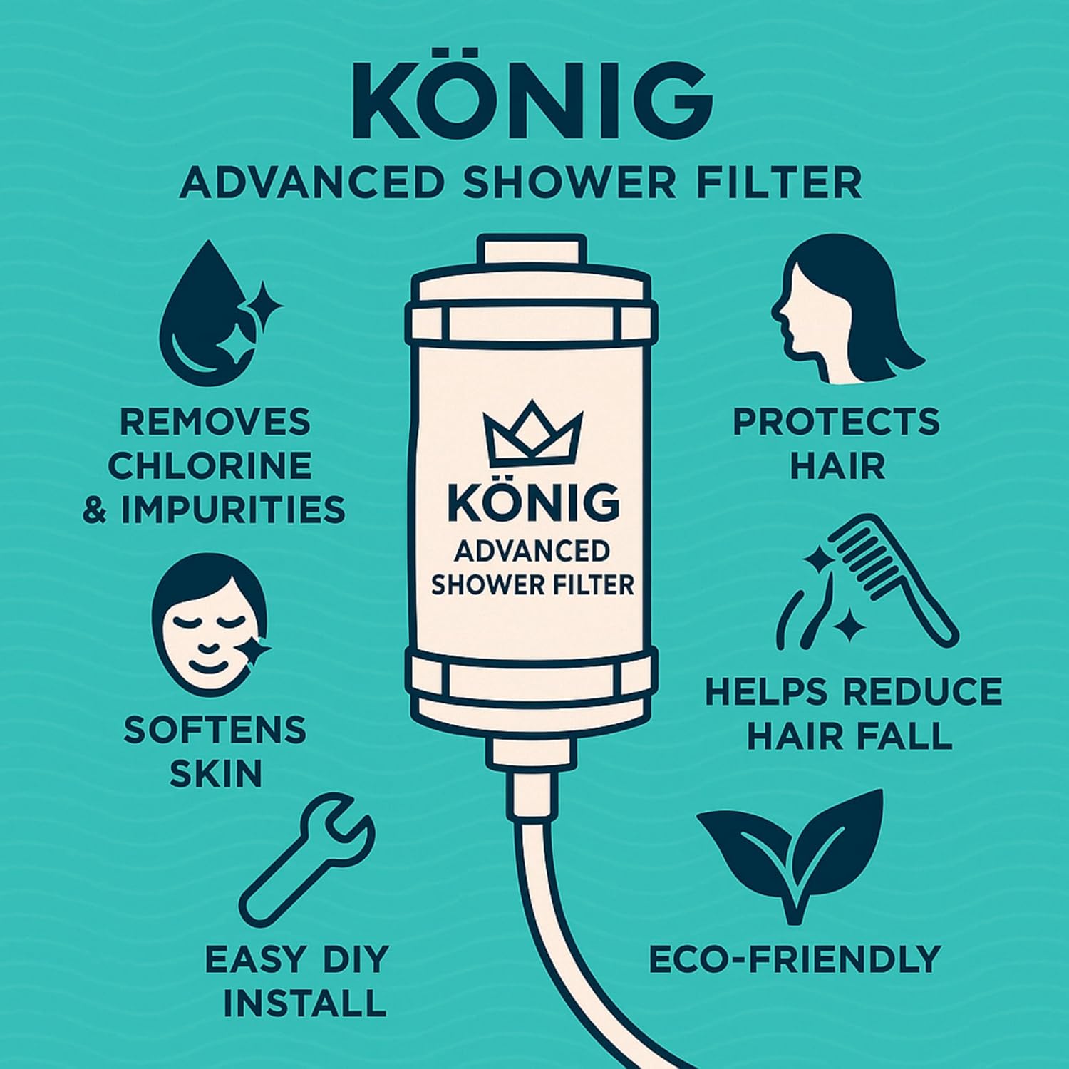 120 Pieces Konig Advanced Shower Filters for Hard Water (Removes Chlorine & Impurities – Protects Hair & Skin – Long Lasting – Easy Installation)
